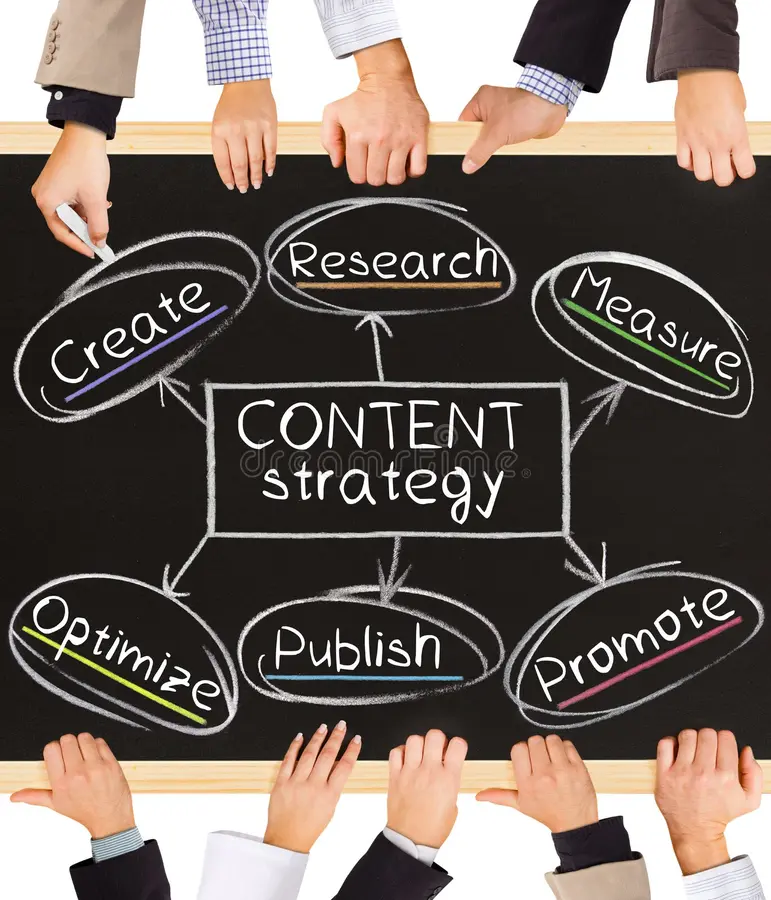 Content Strategy